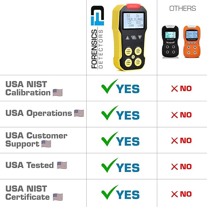 Gas Detection Monitor